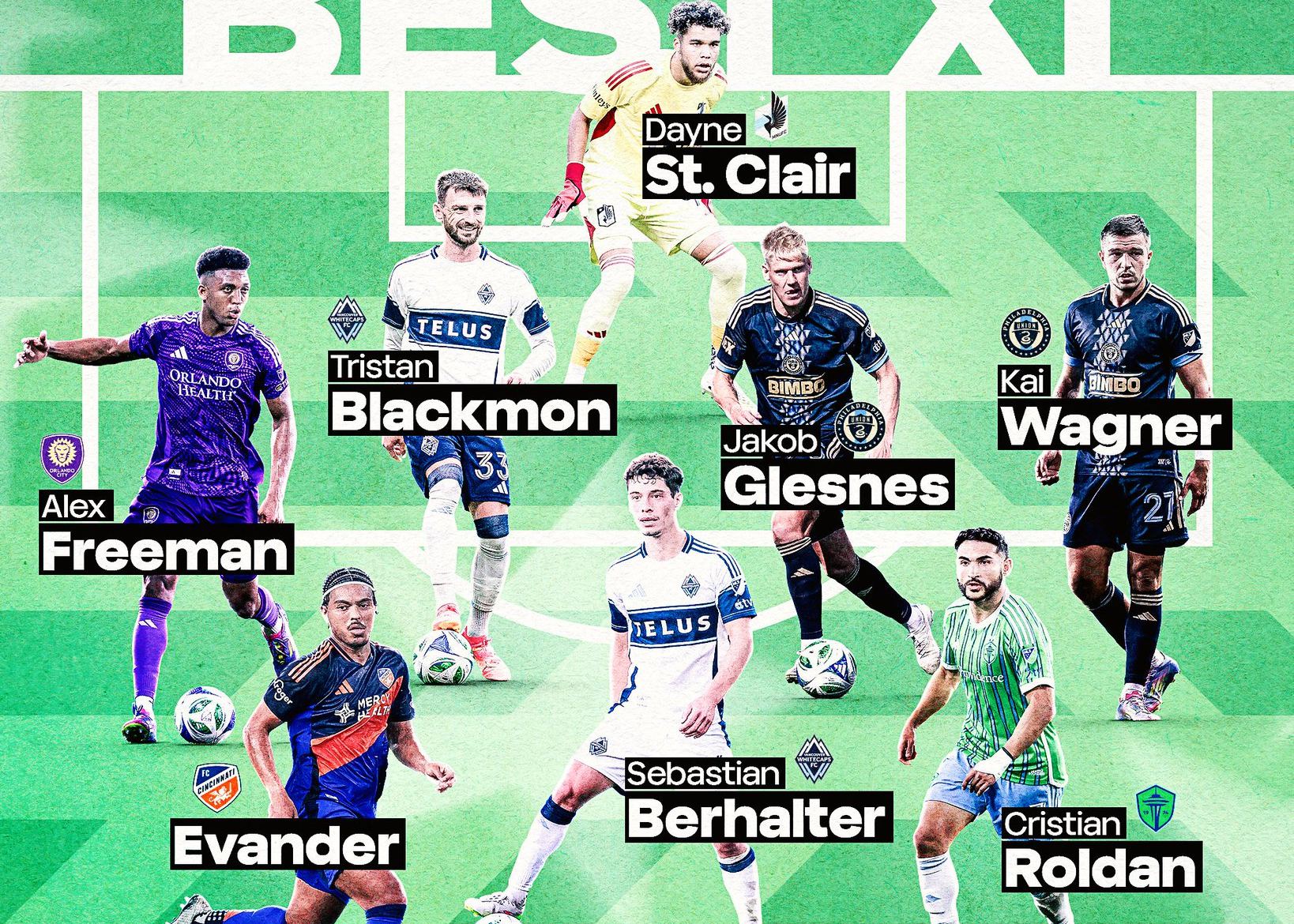 MLS công bố đội hình xuất sắc nhất mùa giải: Messi dẫn đầu, Muller và Son Heung-min đều vắng mặt